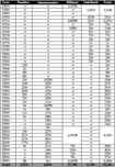 Number of demolitions 1967-2009 Palestine