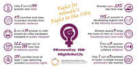 Women's Right to the City Manifesto